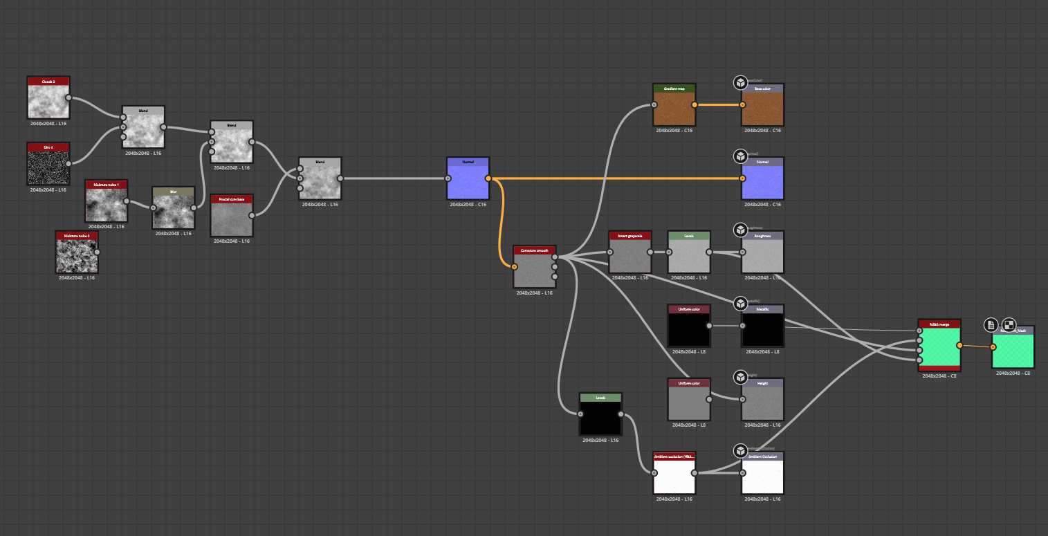 Dirt ground material graph