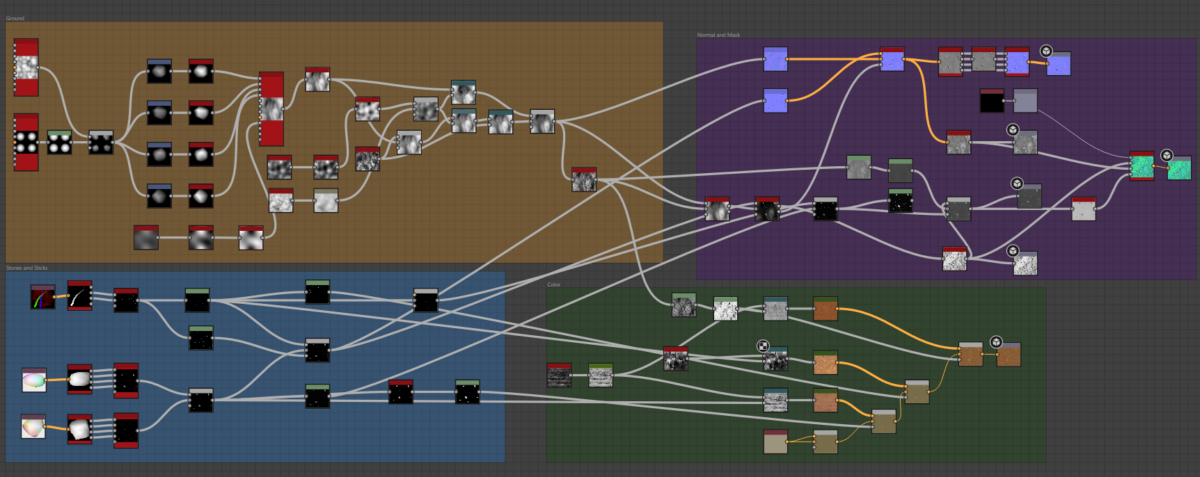 Shoreline material graph